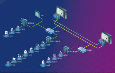 遨海科技ECDIS产品荣获中国船级社型式认可，引领航海信息咨询服务新高度